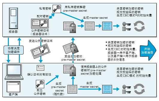 https完整流程 https完整流程