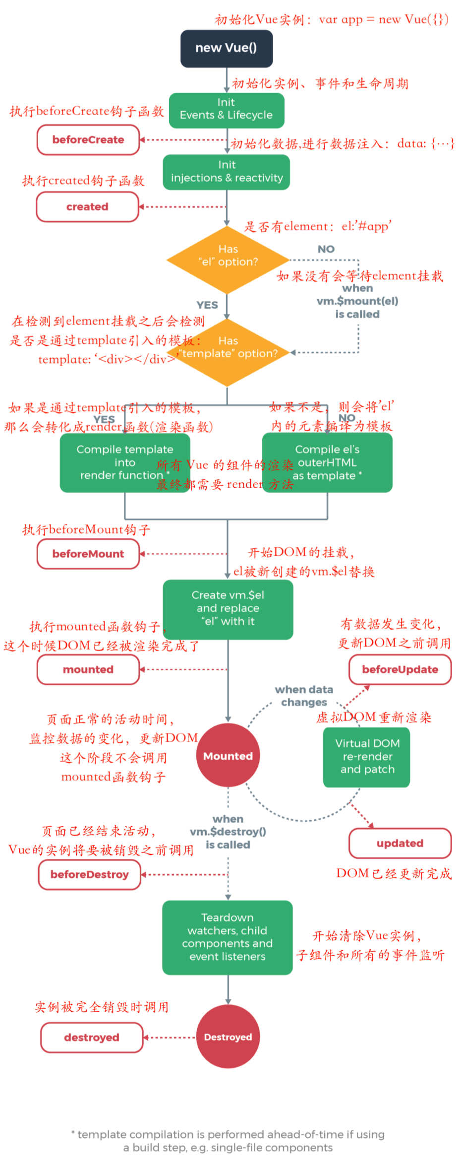 生命周期