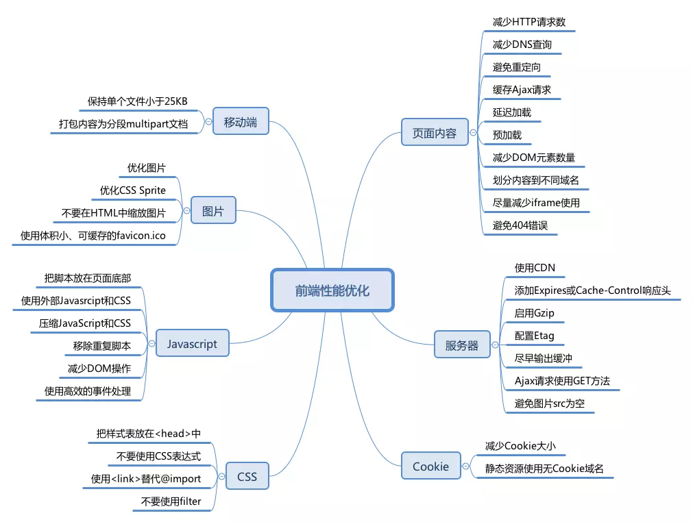 雅虎军规